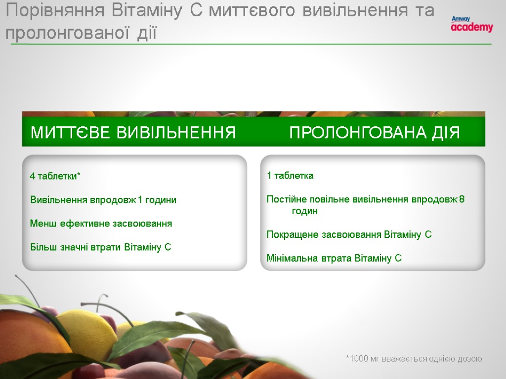 Порівняння Вітаміну С миттєвого вивільнення та пролонгованої дії МИТТЄВЕ ВИВІЛЬНЕННЯ ПРОЛОНГОВАНА ДІЯ 4 таблетки*